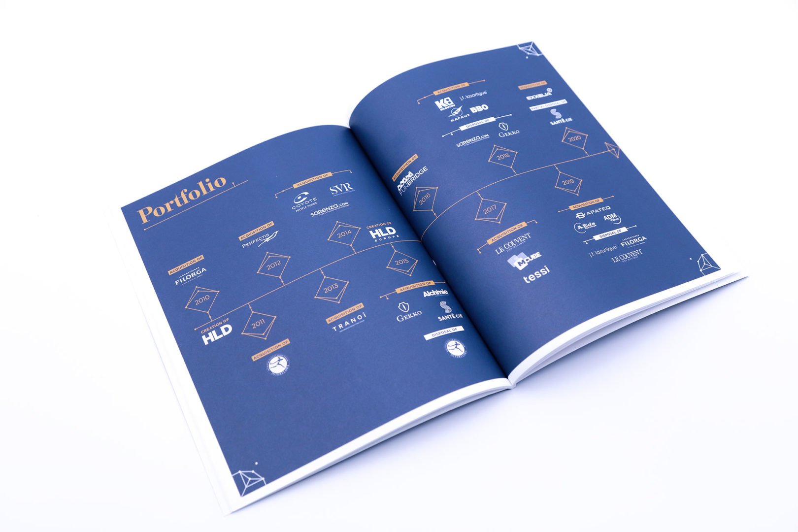 Magazine ouvert montrant un portfolio sur le thème du bleu, avec divers logos et noms d'entreprises disposés de manière structurée et ramifiée, avec la mention 