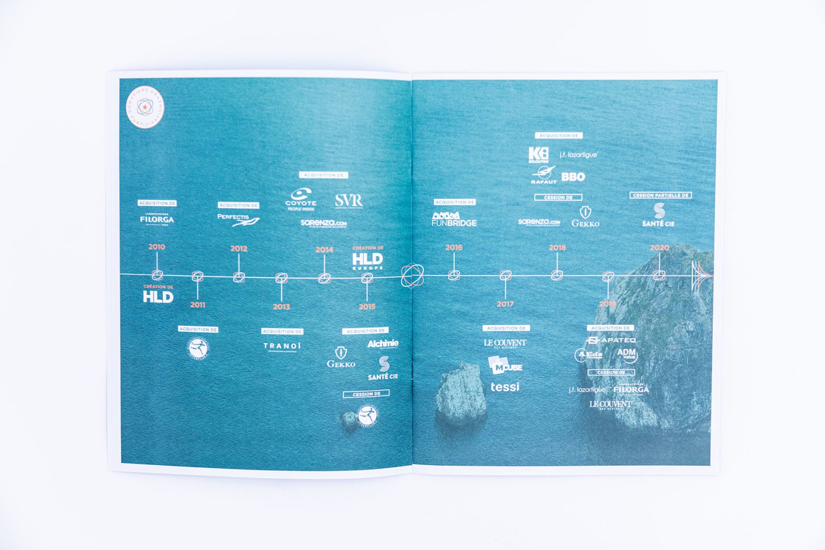 Un livret ouvert présente une ligne du temps de 2010 à 2018, superposée à une vue aérienne de l'océan avec des rochers. Différents logos et noms d'entreprises sont alignés le long de la ligne du temps, marquant les années importantes.