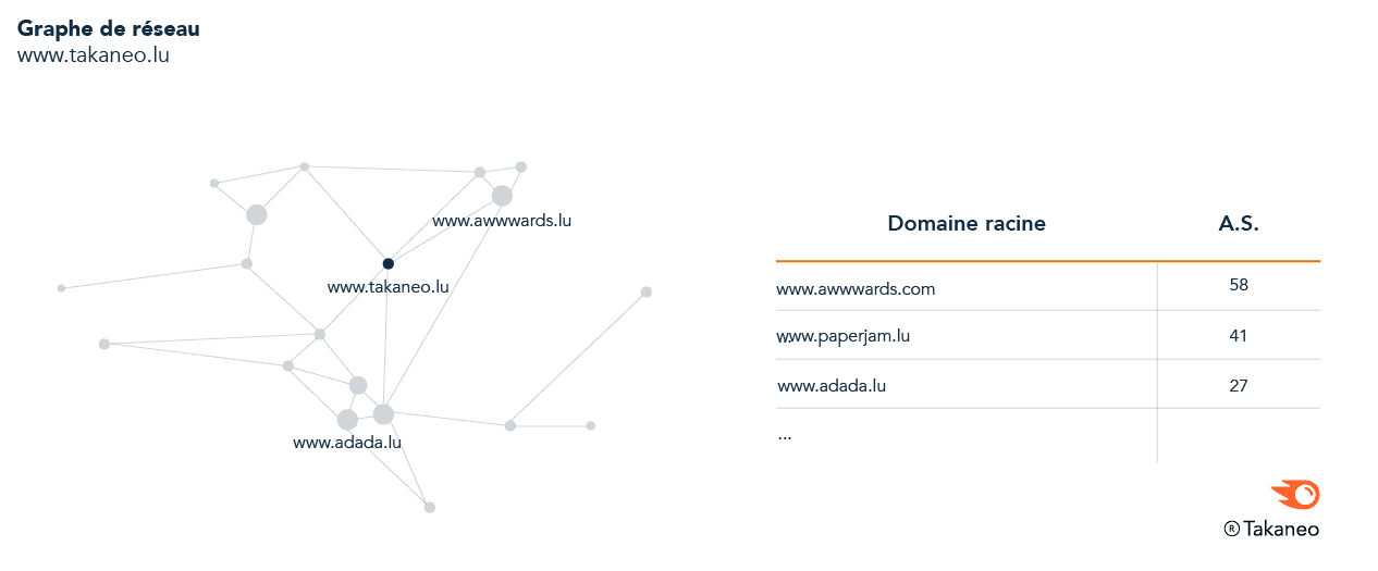 Diagram Illustrating Takaneo's Backlinks